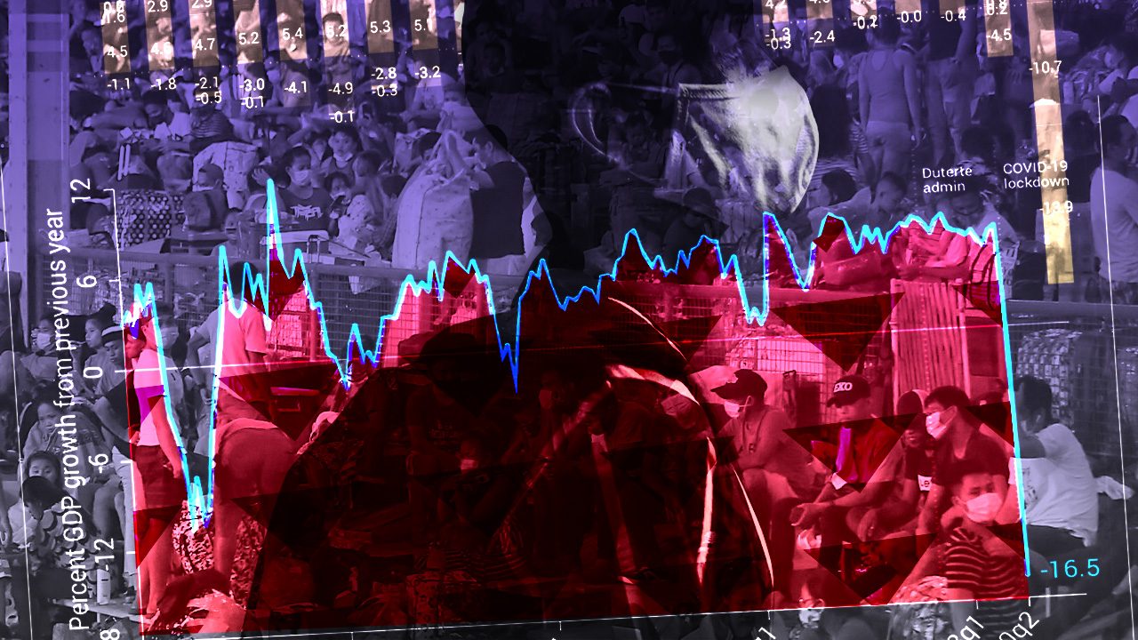 [ANALYSIS] End of growth: How the pandemic ruined PH economy beyond recognition