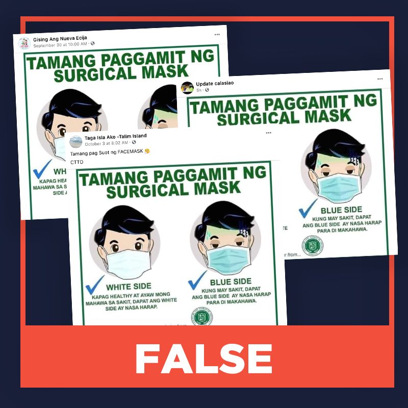 FALSE: Infographic on correct way to wear surgical masks