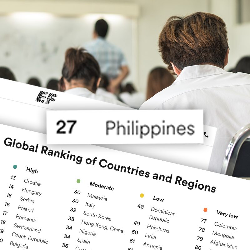 PH slides down to 27th in global English proficiency index