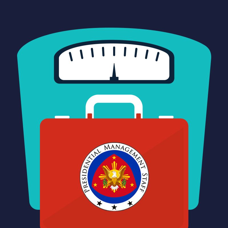 Too heavy? COA tells Palace staff to ‘reevaluate’ emergency kit content