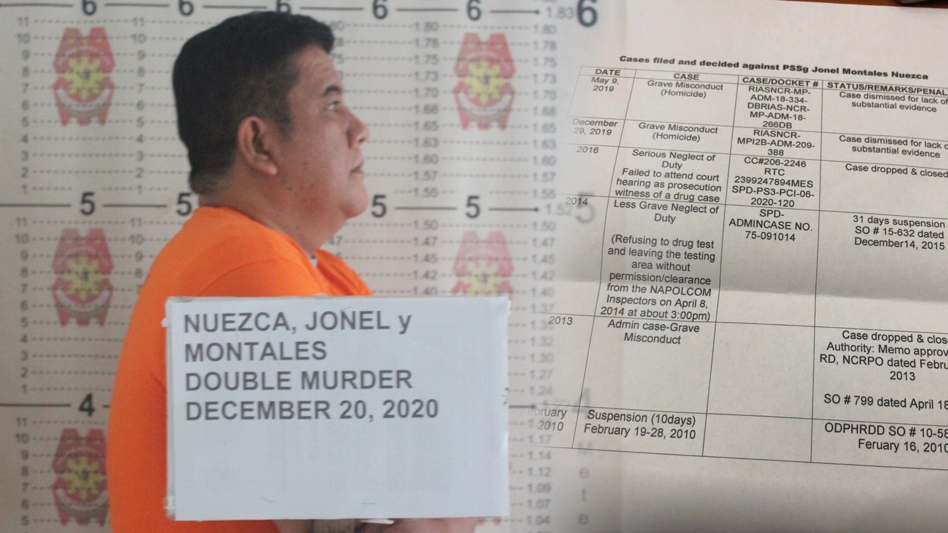 Cop in Tarlac shooting faced two cases involving homicide in 2019