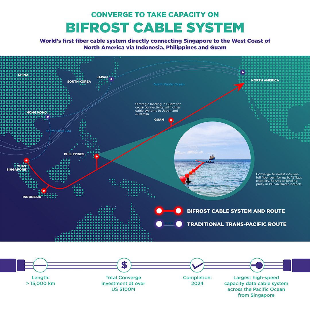 Keppel, Converge sign deal for Bifrost cable system pair rights, Davao expansion