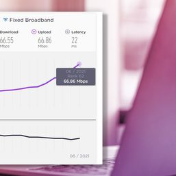 PH rises 47 spots in fixed broadband speed rankings since June 2020 – Ookla
