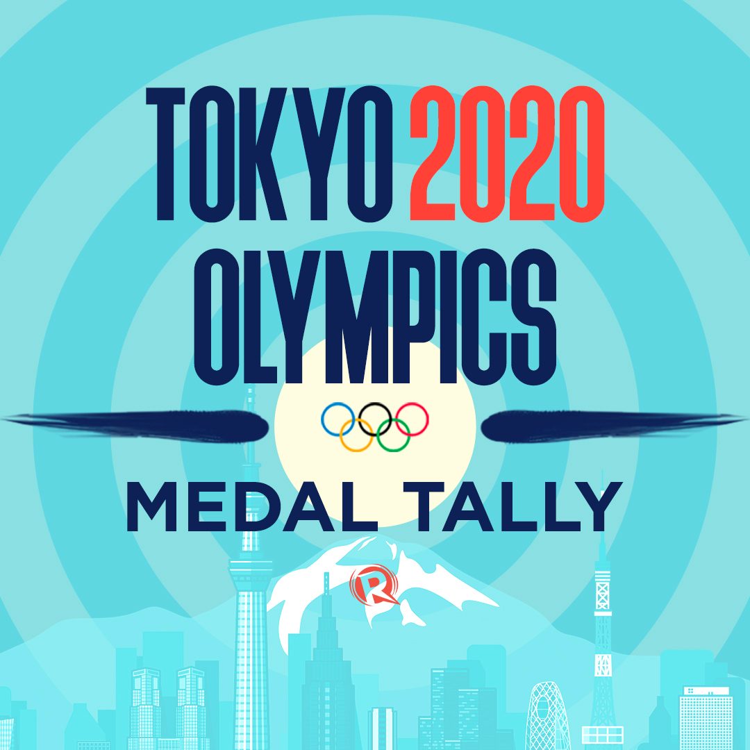 Tokyo olympic medal tally