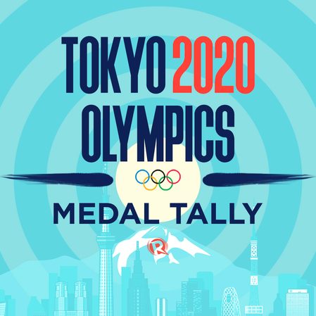 MEDAL TALLY: Tokyo Olympics