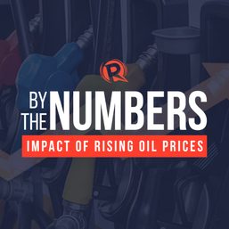 By The Numbers: Impact of rising oil prices