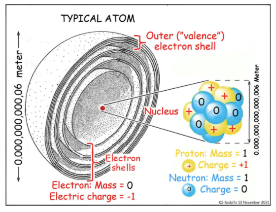 [OPINION] The nucleus and isotopes: Why BNPP needs Uranium 235, Not Uranium 238