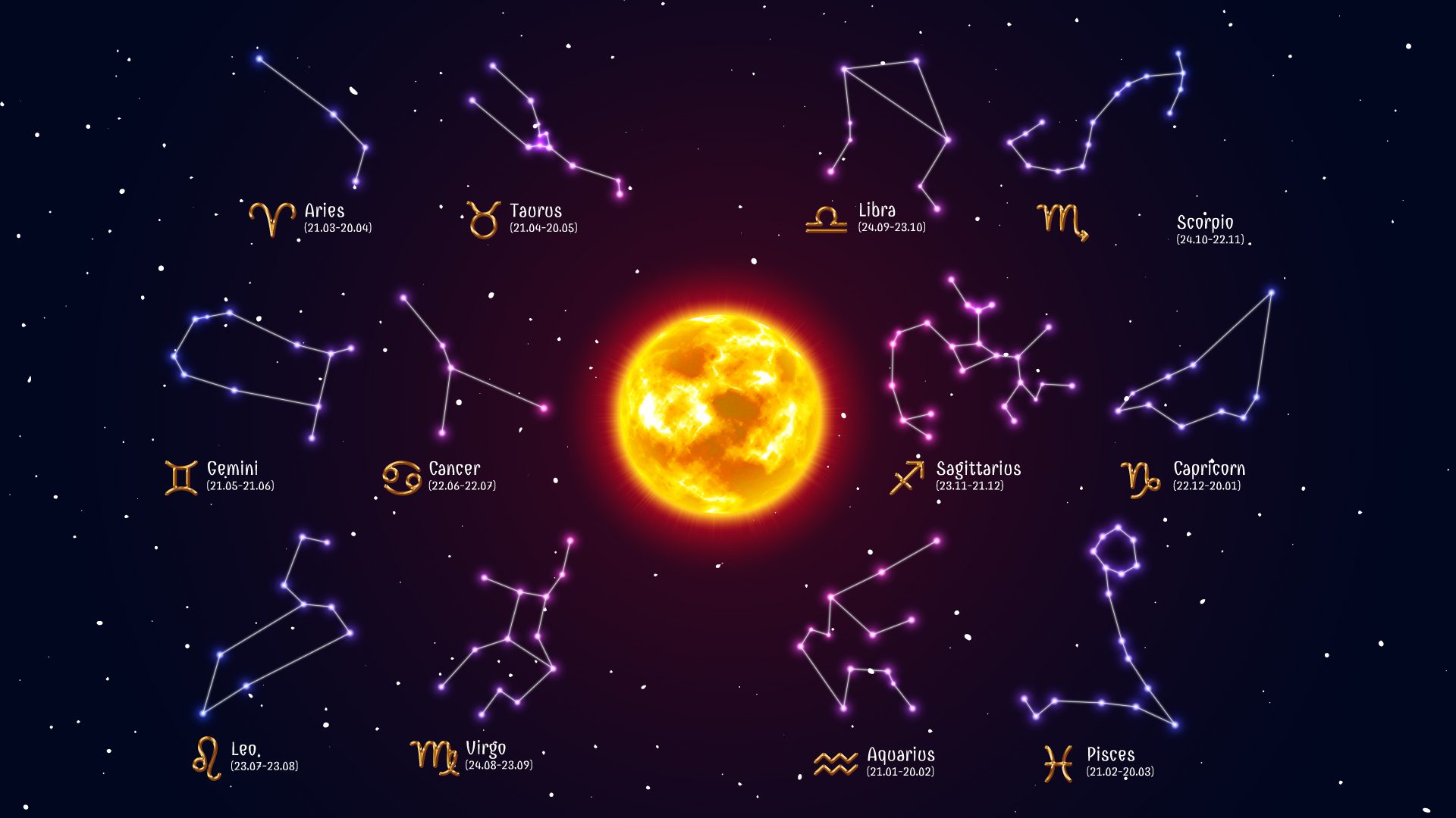 What the zodiac signs have to look forward to in 2022