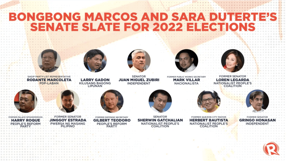 senator committee assignments philippines 2022