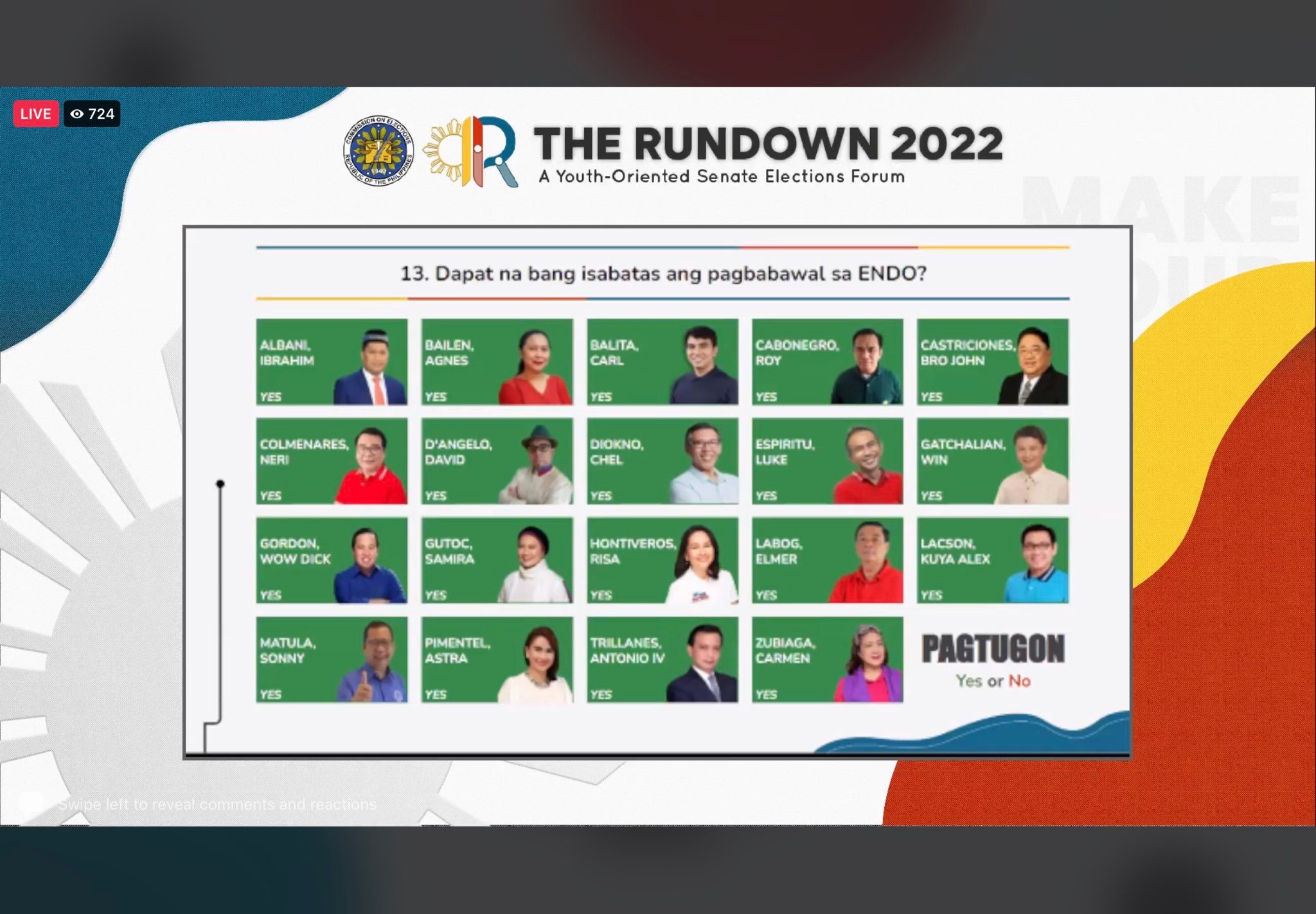 WHERE THEY STAND: 2022 senatorial bets’ stance on various issues