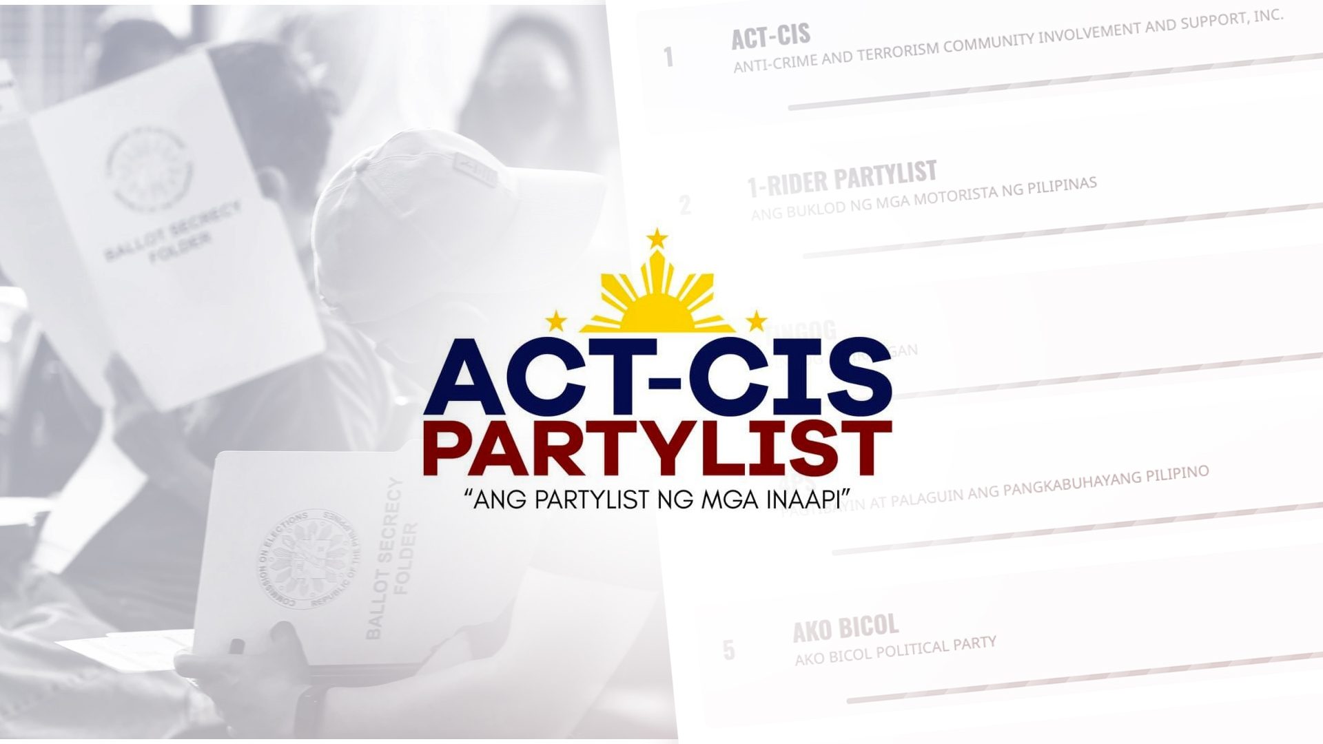 ACT-CIS tops party-list race again in 2022