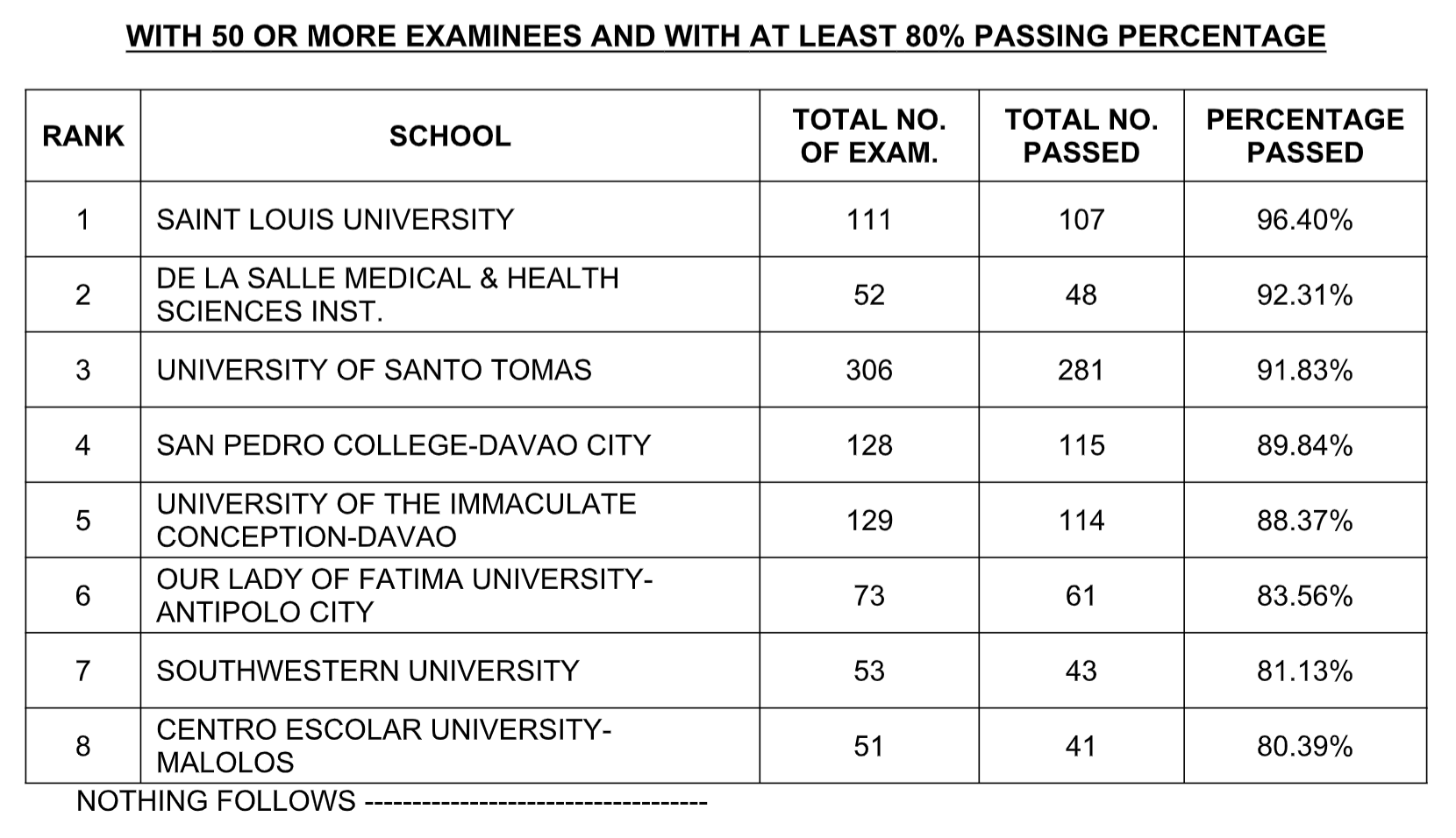 pharmacy board exam room assignment 2022
