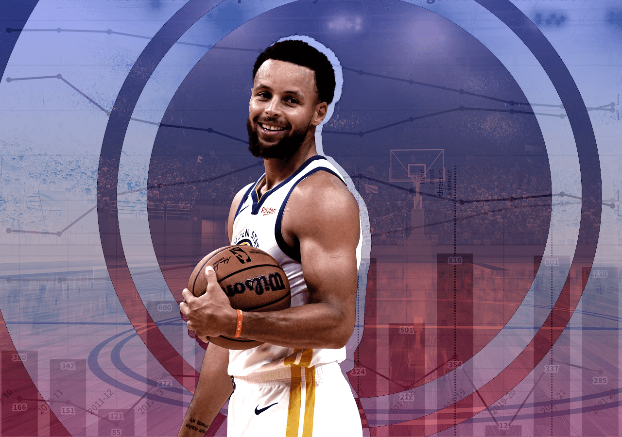 A look into Stephen Curry’s three-point shooting legacy by the numbers