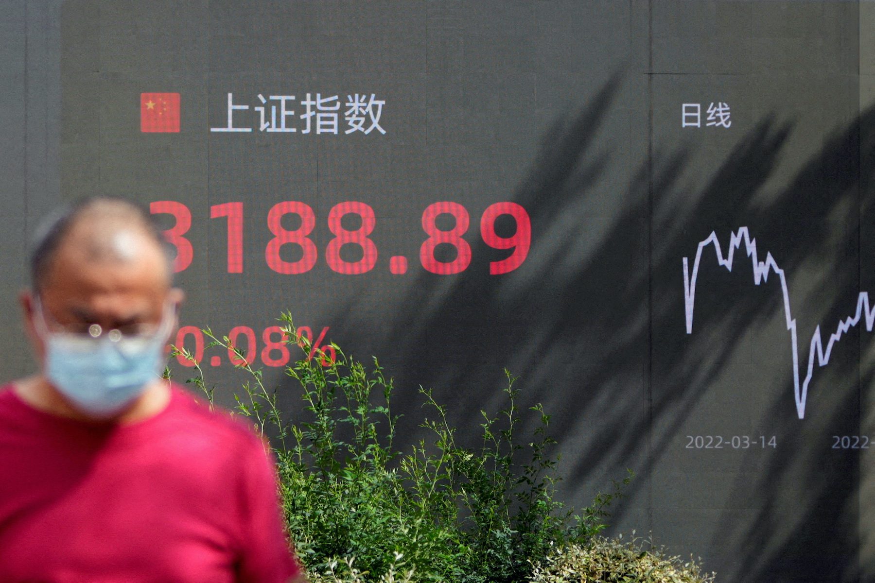 Investors bet China’s rally on easing COVID-19 curbs will be furious but fleeting