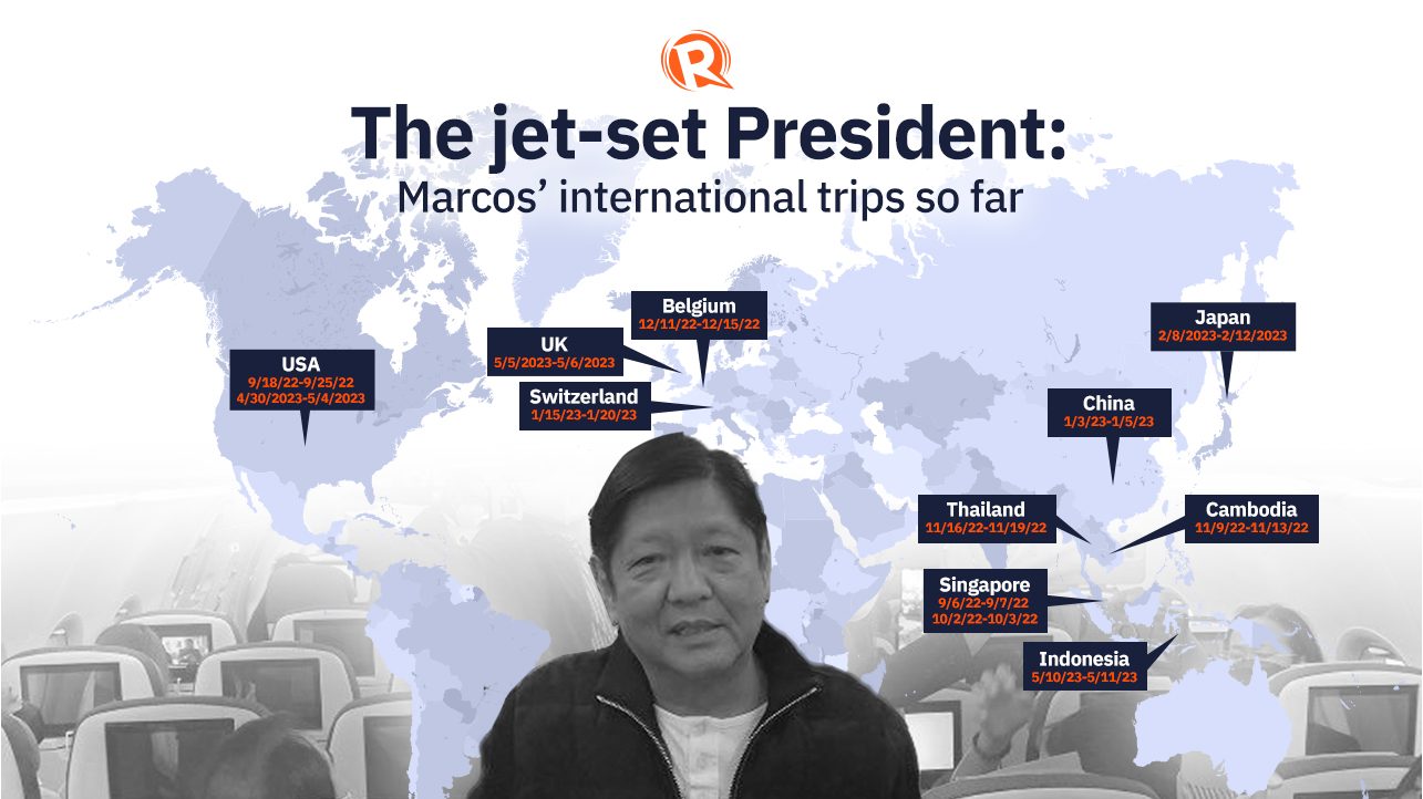 Jet-setter President: Things to know about Marcos’ international trips