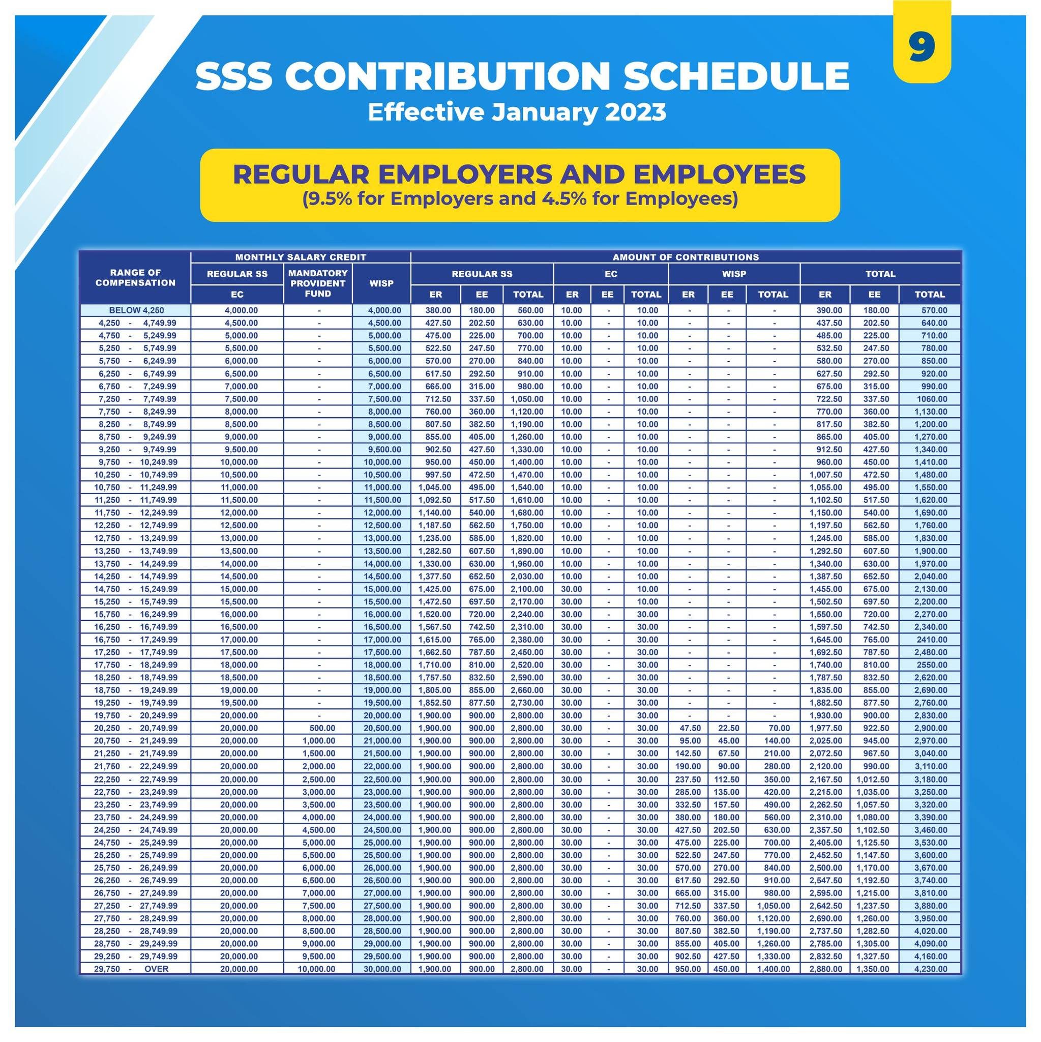 FAST FACTS What are SSS, GSIS, PhilHealth, PagIBIG salary deductions?