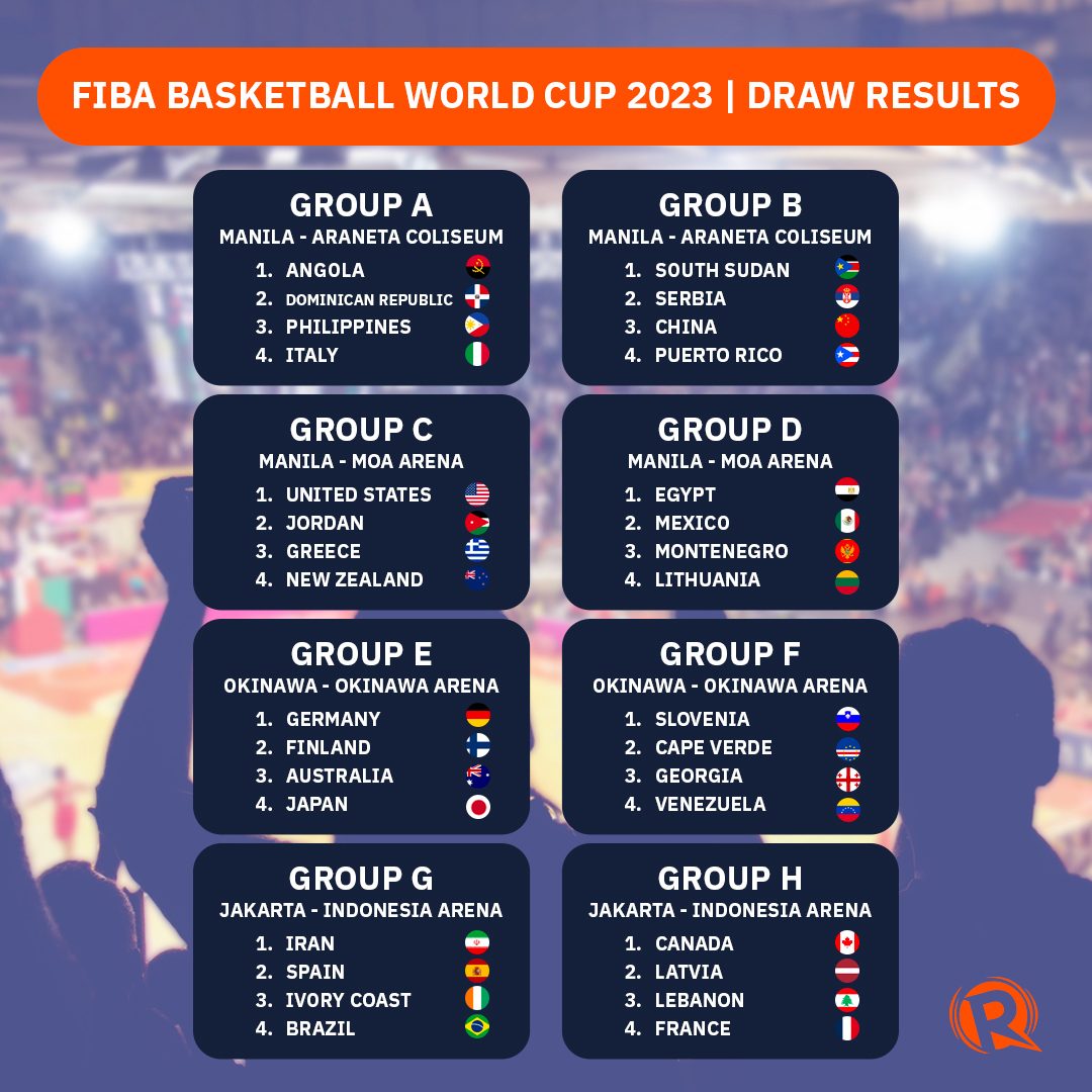 Gilas Pilipinas saat ini berada di Piala Dunia FIBA