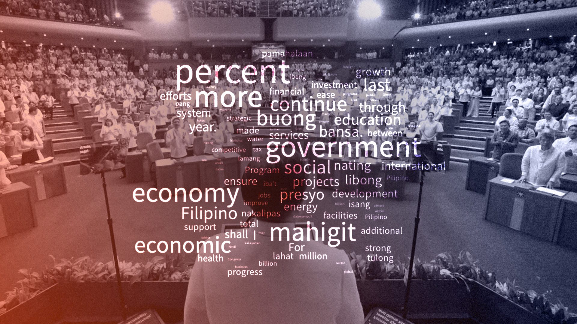 WORD CLOUD: Economy takes center stage in Marcos’ SONA 2023