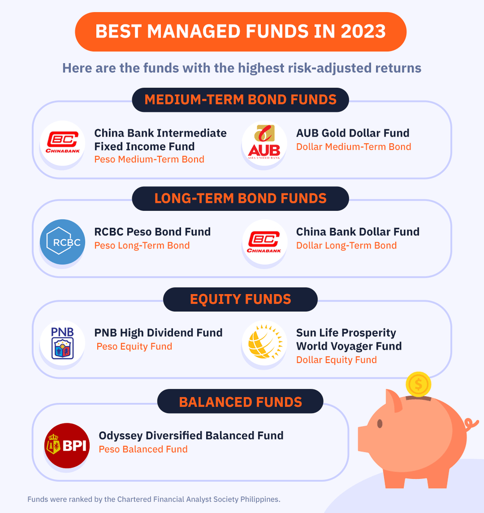 Ultimate Fund Looking to invest? Here are the funds with the best returns in 2023
