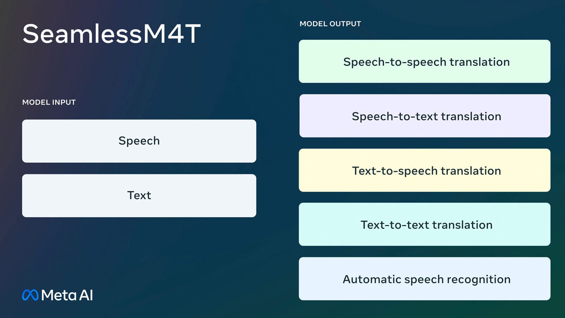 Meta announces AI language translation model SeamlessM4T