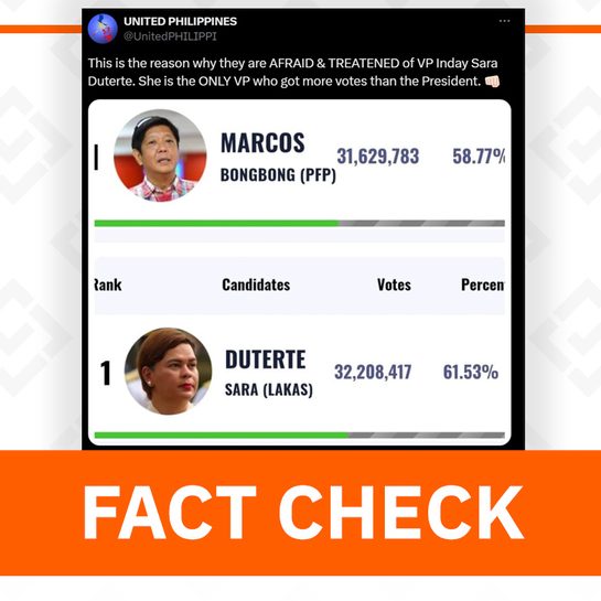 FACT CHECK: Sara Duterte not the only VP who got more votes than elected presidents