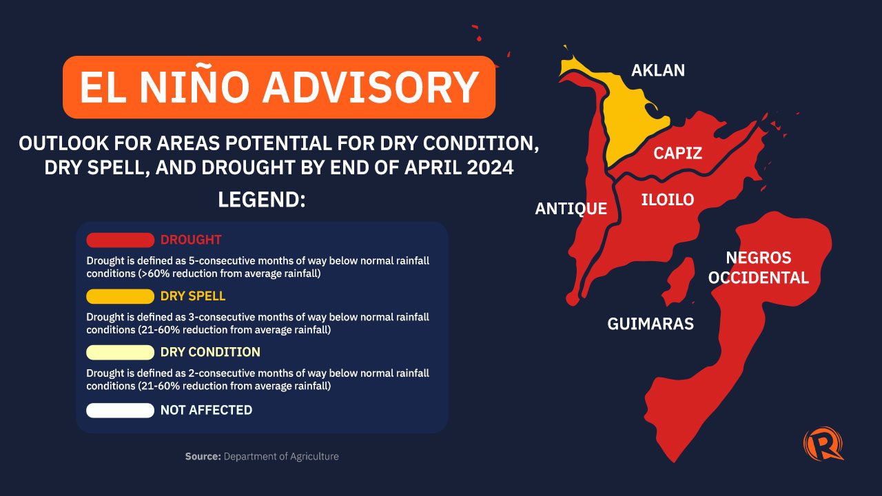 DA says drought to worsen in Western Visayas provinces before May