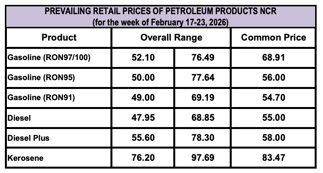 pre-war retail prices of petroleum products in NCR