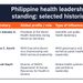 [OPINION] PH’s got a place in global health governance. Don’t waste it.