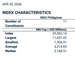 [Vantage Point] The uncomfortable math behind Jollibee’s MSCI demotion