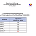 Price hike for gasoline, diesel starting May 19 as fuel supply drops to 45 days