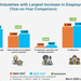 Unemployment eases to 5%, but underemployment rises to 12.3% in March 2026