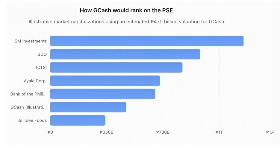 [Vantage Point] Can the market handle GCash?