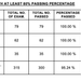 RESULTS: May 2026 Environmental Planners Licensure Examination