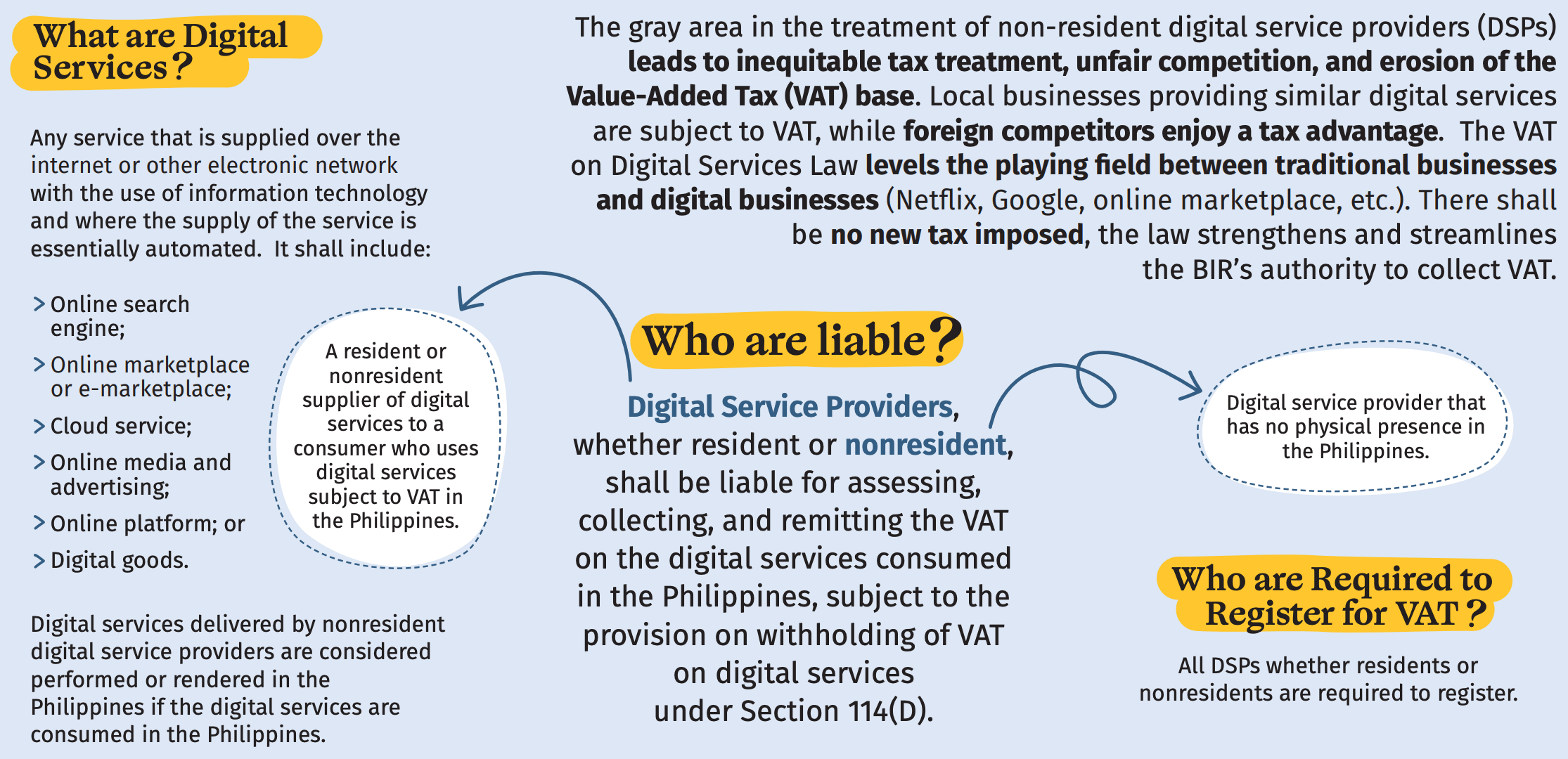 [Ask the Tax Whiz] The expansion of VAT obligations to foreign digital service providers