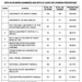 RESULTS: June 2026 Licensure Examination for Architects
