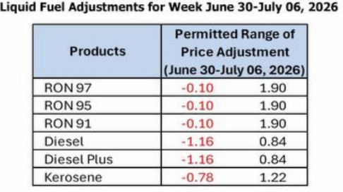 Fuel price rollback or increase on June 30 as Middle East tensions return