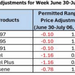 Fuel price rollback or increase on June 30 as Middle East tensions return