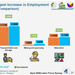 Unemployment eases to 4.7% but underemployment continues to rise in April 2026