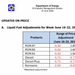 DOE: Bringing fuel prices to pre-war levels may take up to 12 months