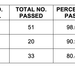 RESULTS: July 2026 Real Estate Appraisers Examination
