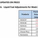 Diesel prices hiked again on July 14