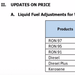 Big fuel price hike set for July 21 as Middle East tensions flare again