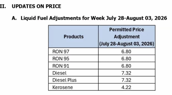 Another fuel price hike set for July 28