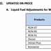 Another fuel price hike set for July 28