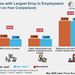 Unemployment inches up to 4.8% in May 2026 as farm jobs take a hit