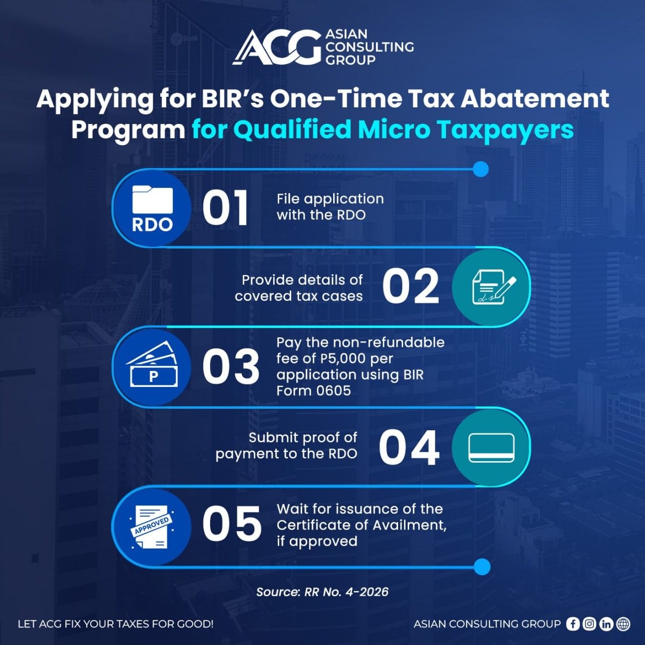 [Ask the Tax Whiz] Guidelines on BIR's Micro Taxpayer Relief Program