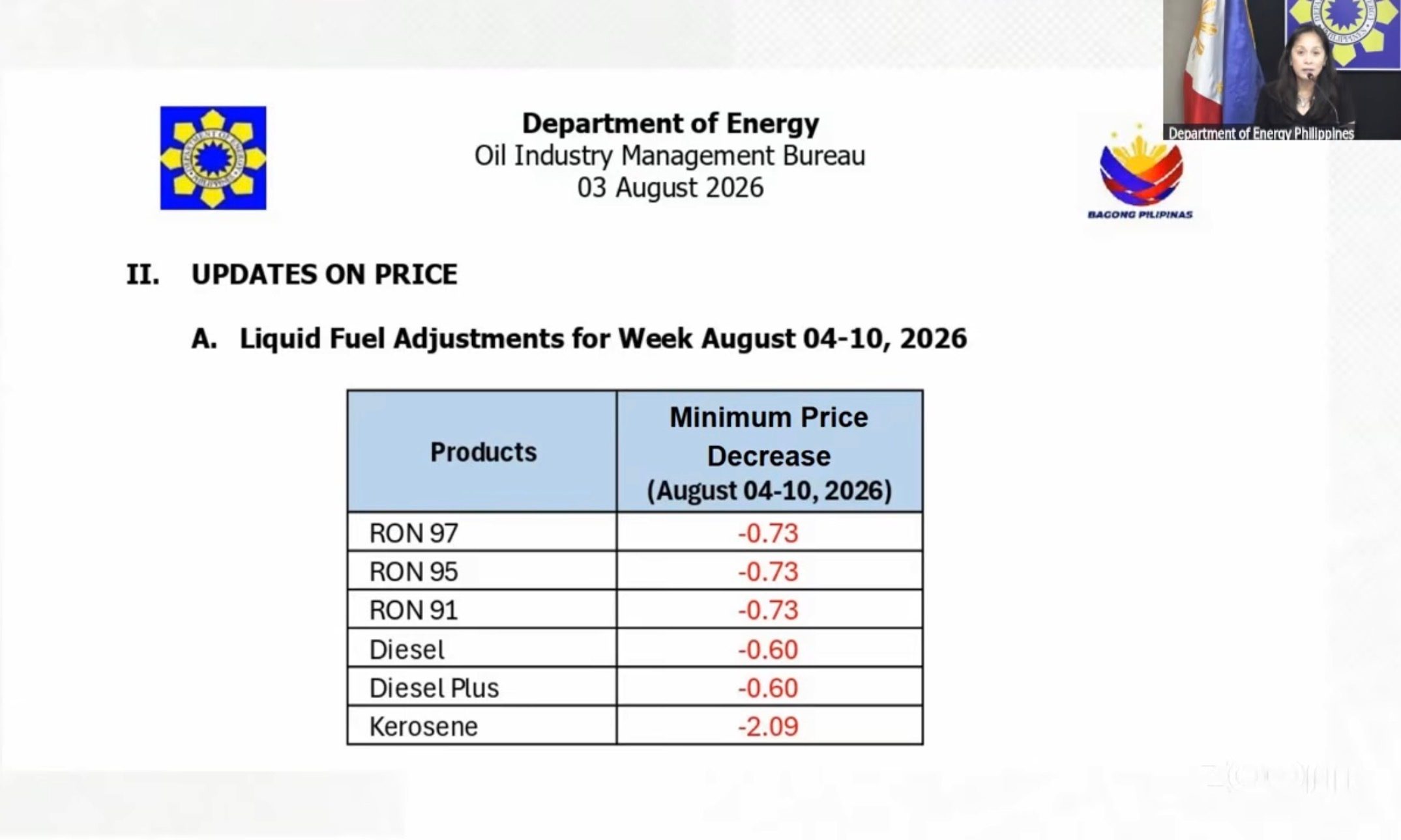 Fuel price rollback set for August 4 after weeks of hikes