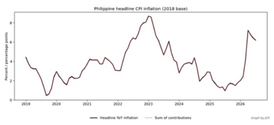 [In This Economy] For the rest of 2026, our inflation woes are far from over