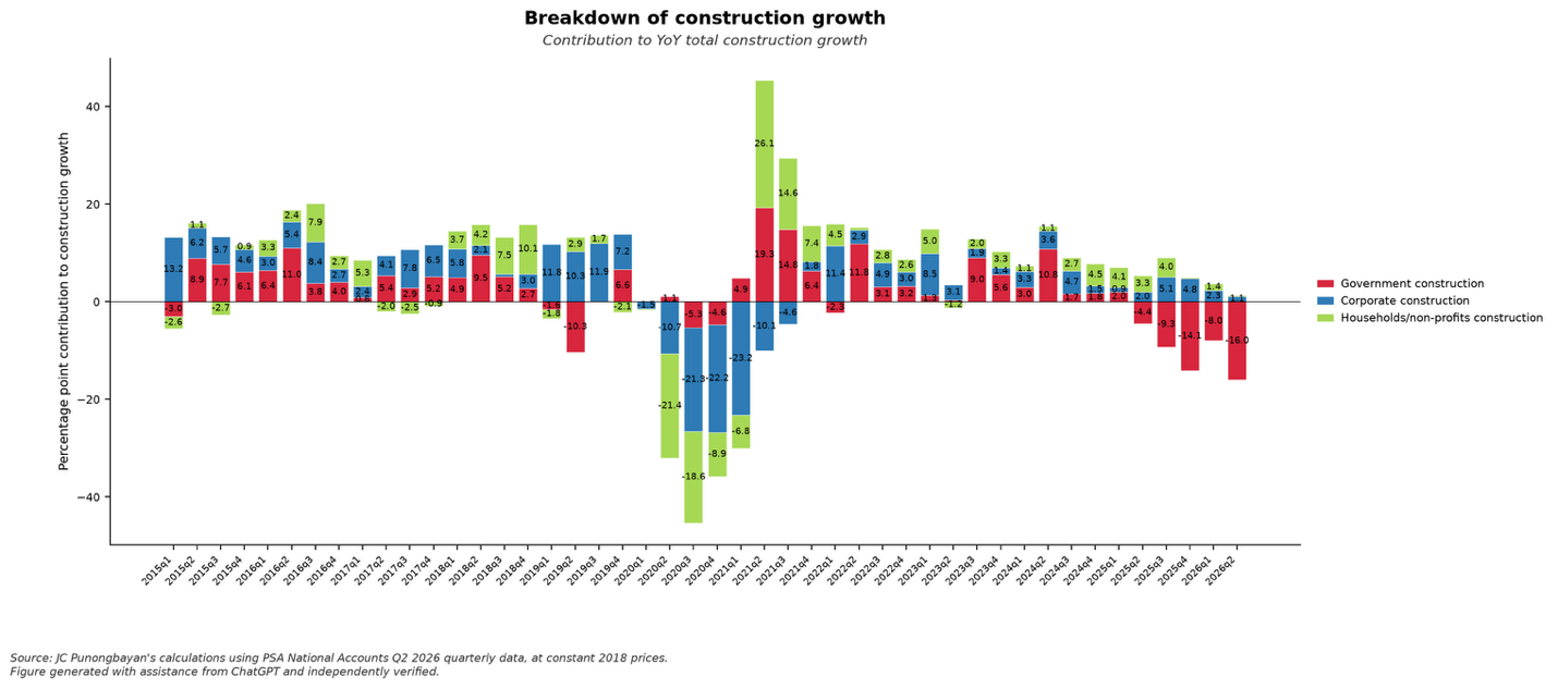 Breakdown of Philippine construction growth, 2026 