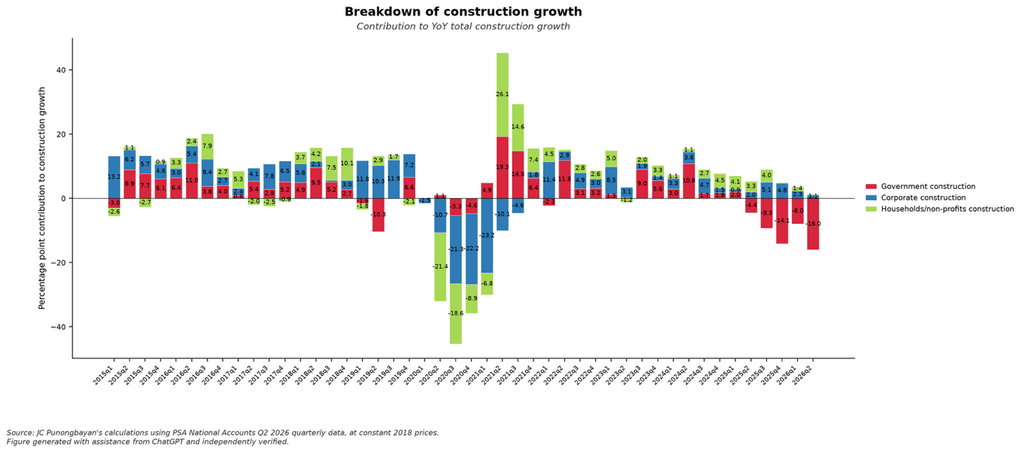 Breakdown of Philippine construction growth, 2026